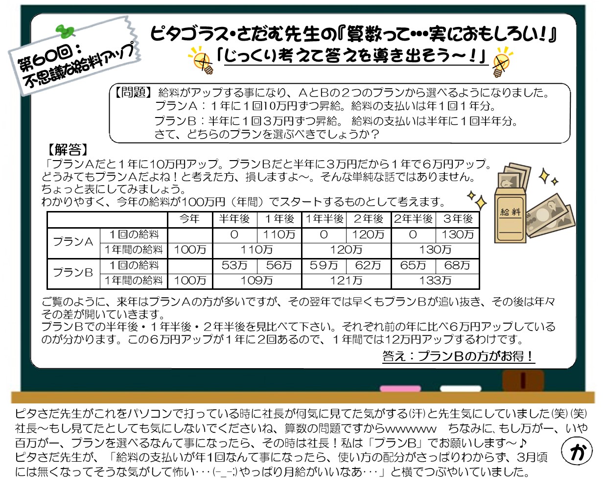 ニュ－スレタ－心ほっこり3月号算数